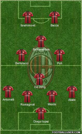 A.C. Milan Formation 2015