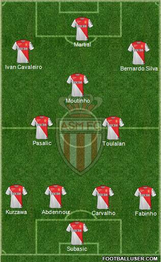 AS Monaco FC Formation 2015