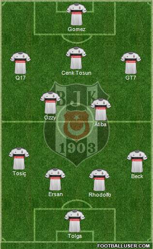 Besiktas JK Formation 2015