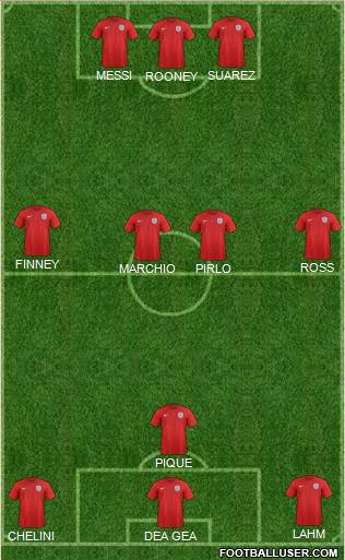 England Formation 2015