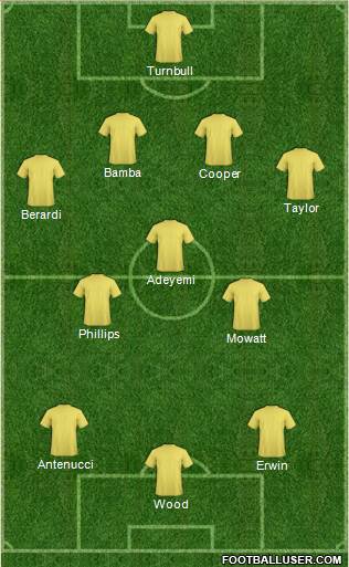 Leeds United Formation 2015