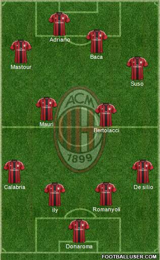 A.C. Milan Formation 2015