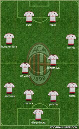 A.C. Milan Formation 2015