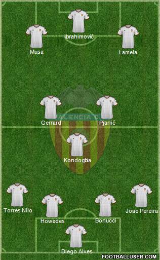 Valencia C.F., S.A.D. Formation 2015