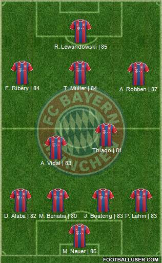 FC Bayern München Formation 2015
