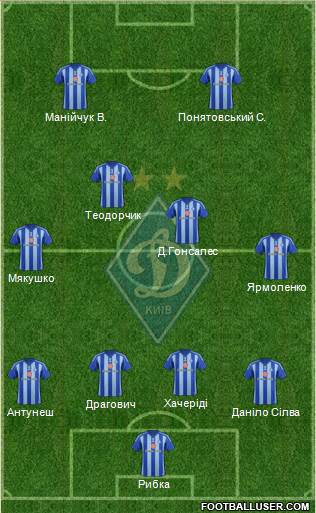 Dinamo Kiev Formation 2015
