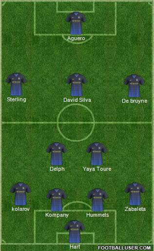 Manchester City Formation 2015