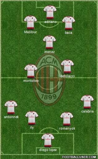 A.C. Milan Formation 2015