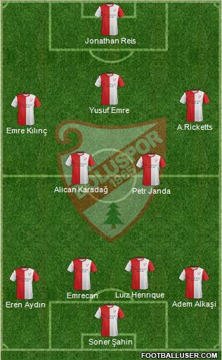 Boluspor Formation 2015