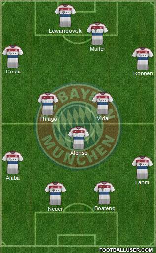 FC Bayern München Formation 2015