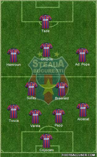 FC Steaua Bucharest Formation 2015