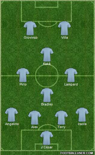 New York Red Bulls Formation 2015