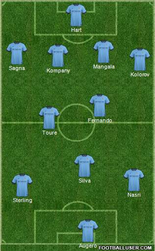 Manchester City Formation 2015