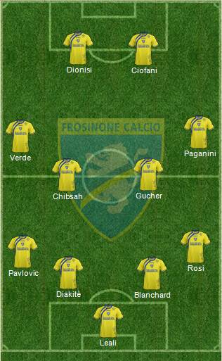 Frosinone Formation 2015