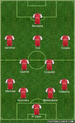 Arsenal Formation 2015
