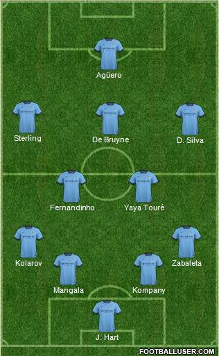 Manchester City Formation 2015