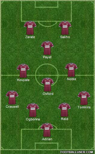 West Ham United Formation 2015