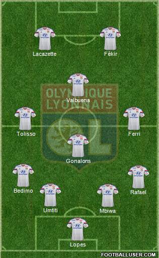 Olympique Lyonnais Formation 2015