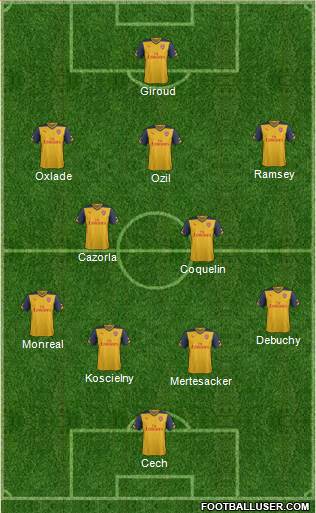 Arsenal Formation 2015