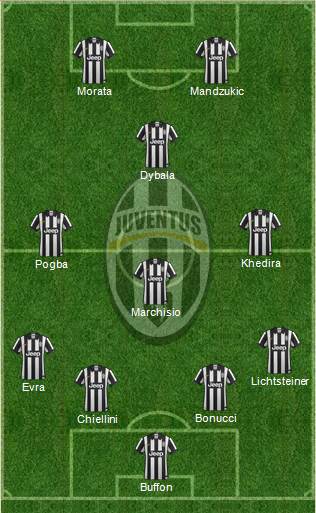Juventus Formation 2015