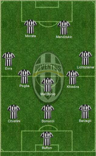 Juventus Formation 2015