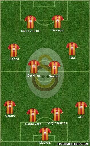 Galatasaray SK Formation 2015