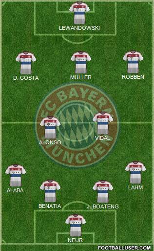 FC Bayern München Formation 2015