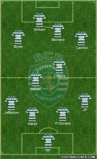 Sporting Clube de Portugal - SAD Formation 2015