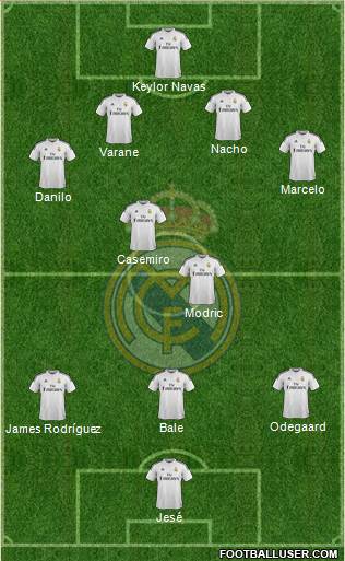 Real Madrid C.F. Formation 2015