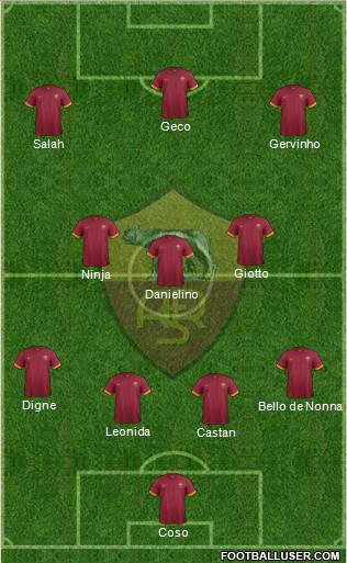 AS Roma Formation 2015