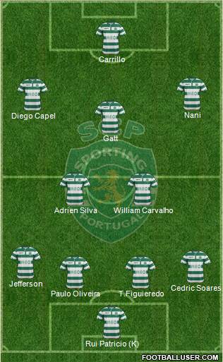 Sporting Clube de Portugal - SAD Formation 2015