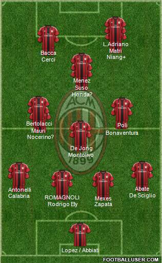 A.C. Milan Formation 2015