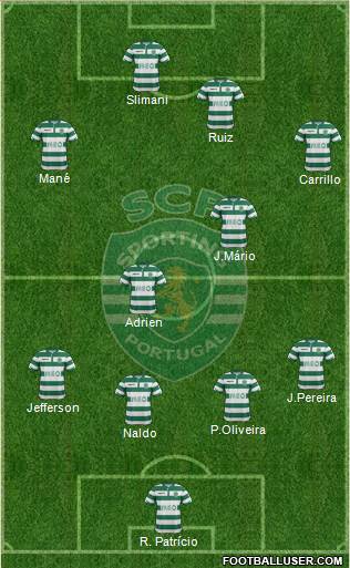 Sporting Clube de Portugal - SAD Formation 2015