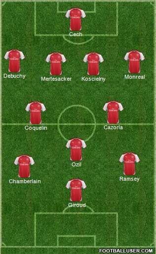 Arsenal Formation 2015