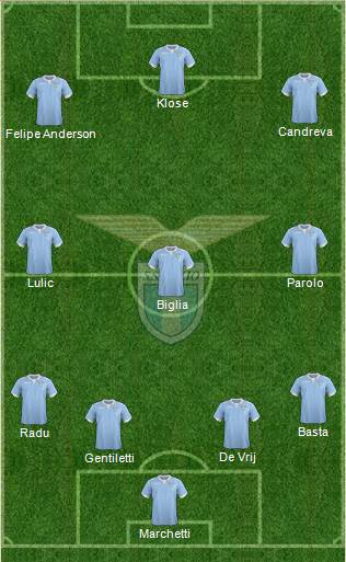 S.S. Lazio Formation 2015