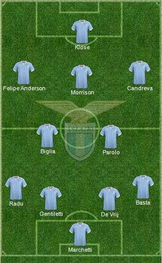 S.S. Lazio Formation 2015