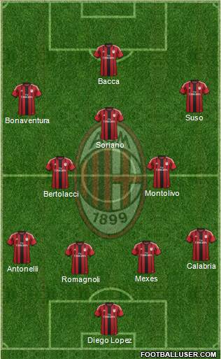 A.C. Milan Formation 2015