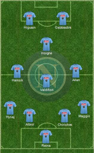 Napoli Formation 2015
