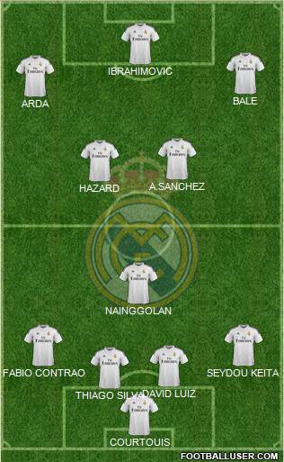 Real Madrid C.F. Formation 2015