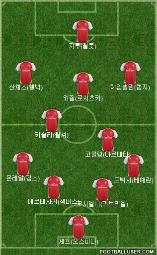 Arsenal Formation 2015