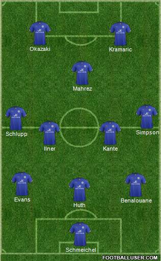 Leicester City Formation 2015