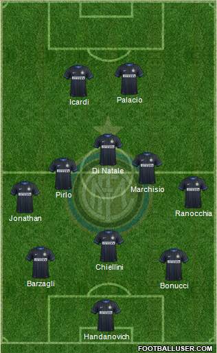 F.C. Internazionale Formation 2015