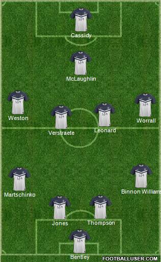 Southend United Formation 2015