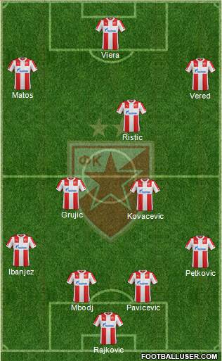 FC Red Star Belgrade Formation 2015