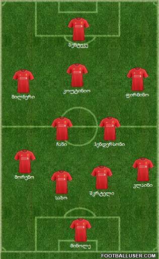 Liverpool Formation 2015