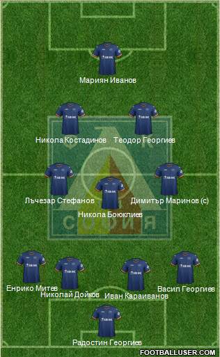 Levski (Sofia) Formation 2015