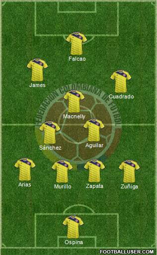 Colombia Formation 2015