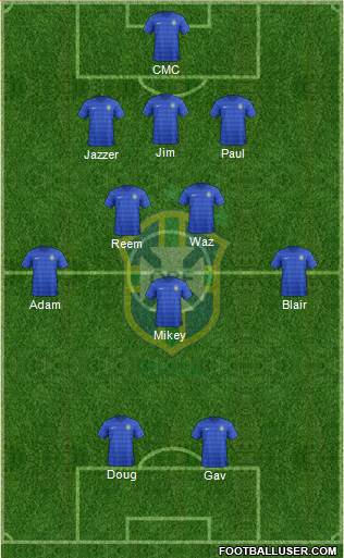 Brazil Formation 2015