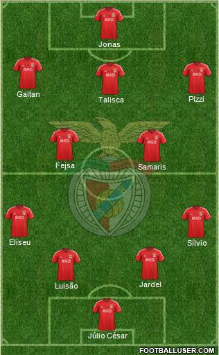 Sport Lisboa e Benfica - SAD Formation 2015