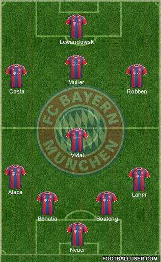 FC Bayern München Formation 2015